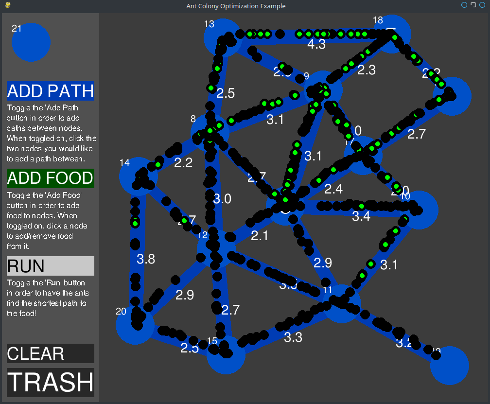 Complex ant colony graph during algorithm running.