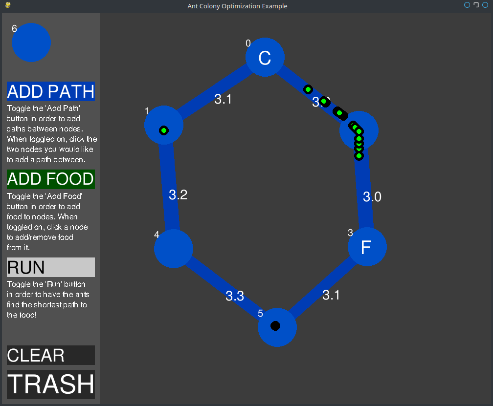 Simple ant colony graph after algorithm is executed.